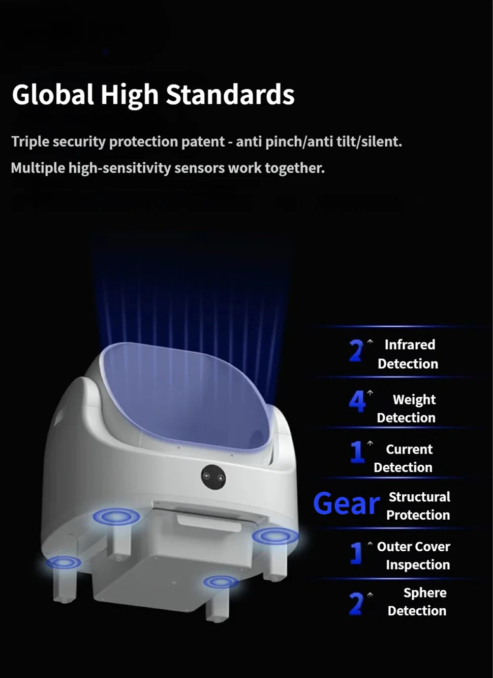 CURAPETS HeyboLux Smart Self-Cleaning Litter Box