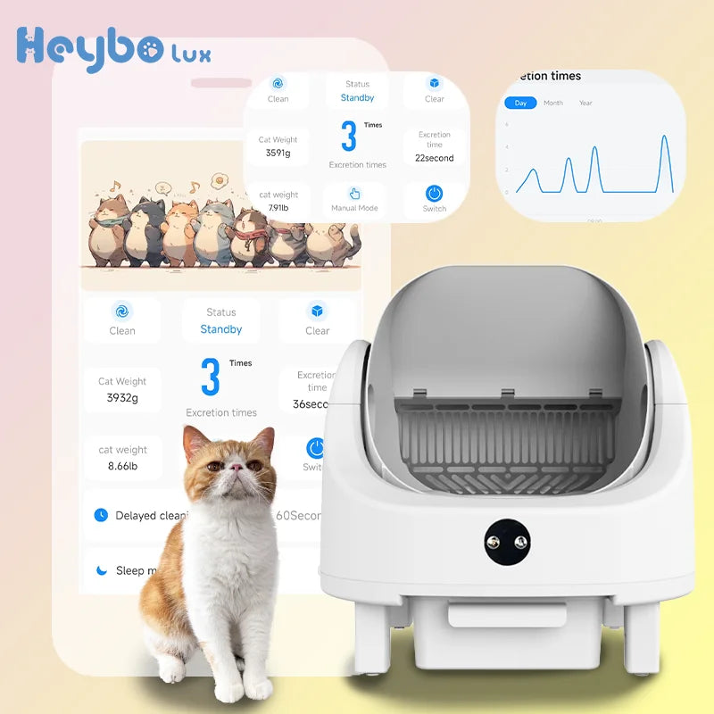 CURAPETS HeyboLux Smart Self-Cleaning Litter Box