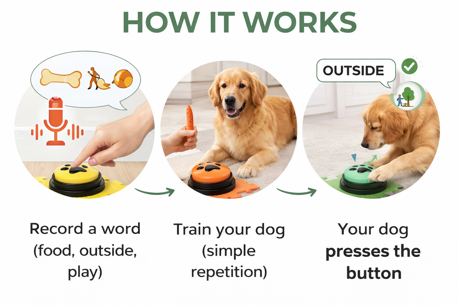 CURAPETS Recordable Pet Communication Buttons Set