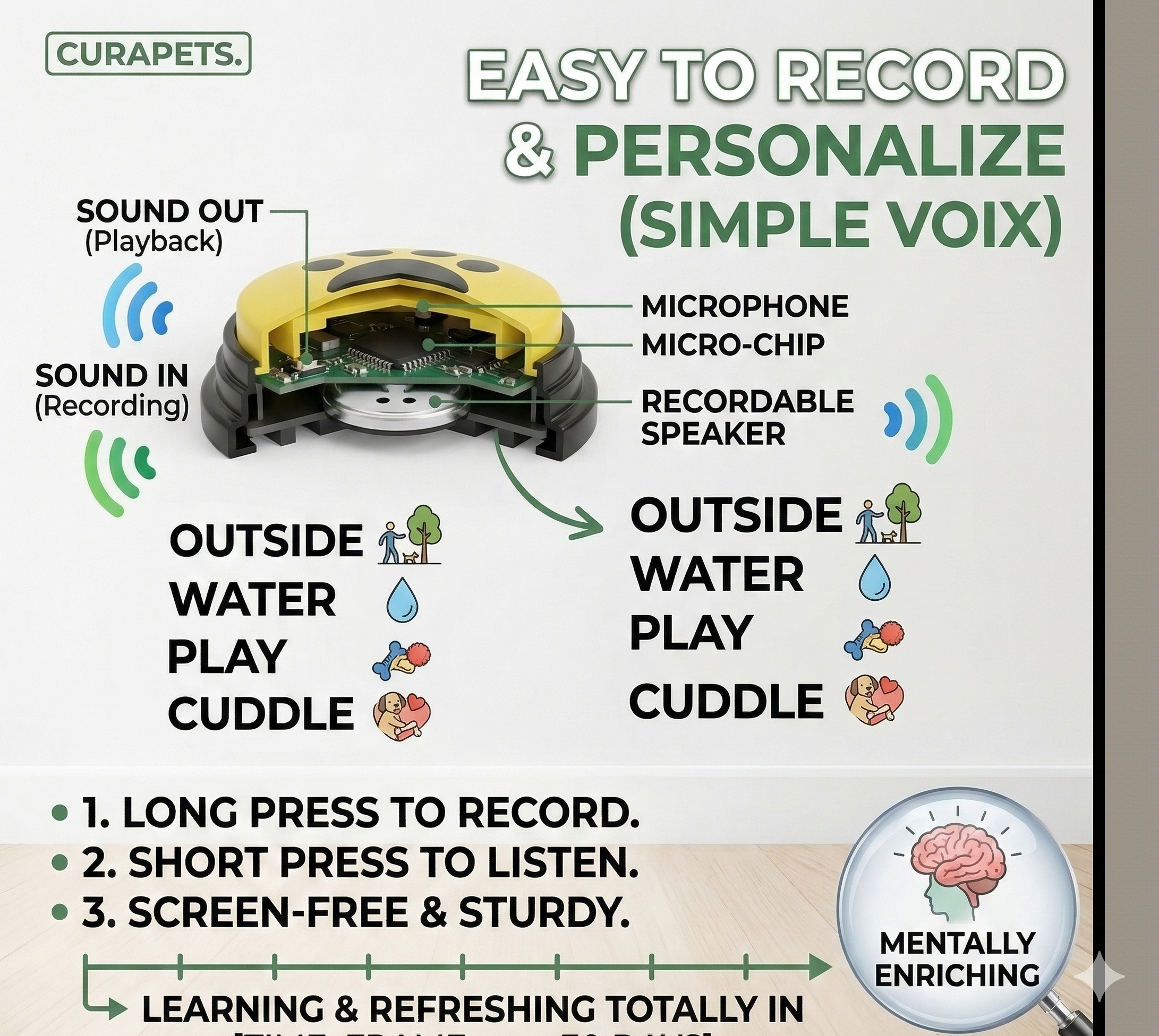 CURAPETS Recordable Pet Communication Buttons Set