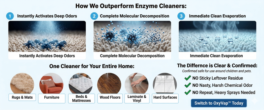 CURAPETS Premium Pet Stain & Odor Remover. Spray this to make years of stains, odors, & frustration vanish permanently