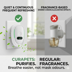 CURAPETS Plug-In Pet Odor Air Purifier