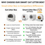 CURAPETS Smart Automatic 65L Cat Litter Box
