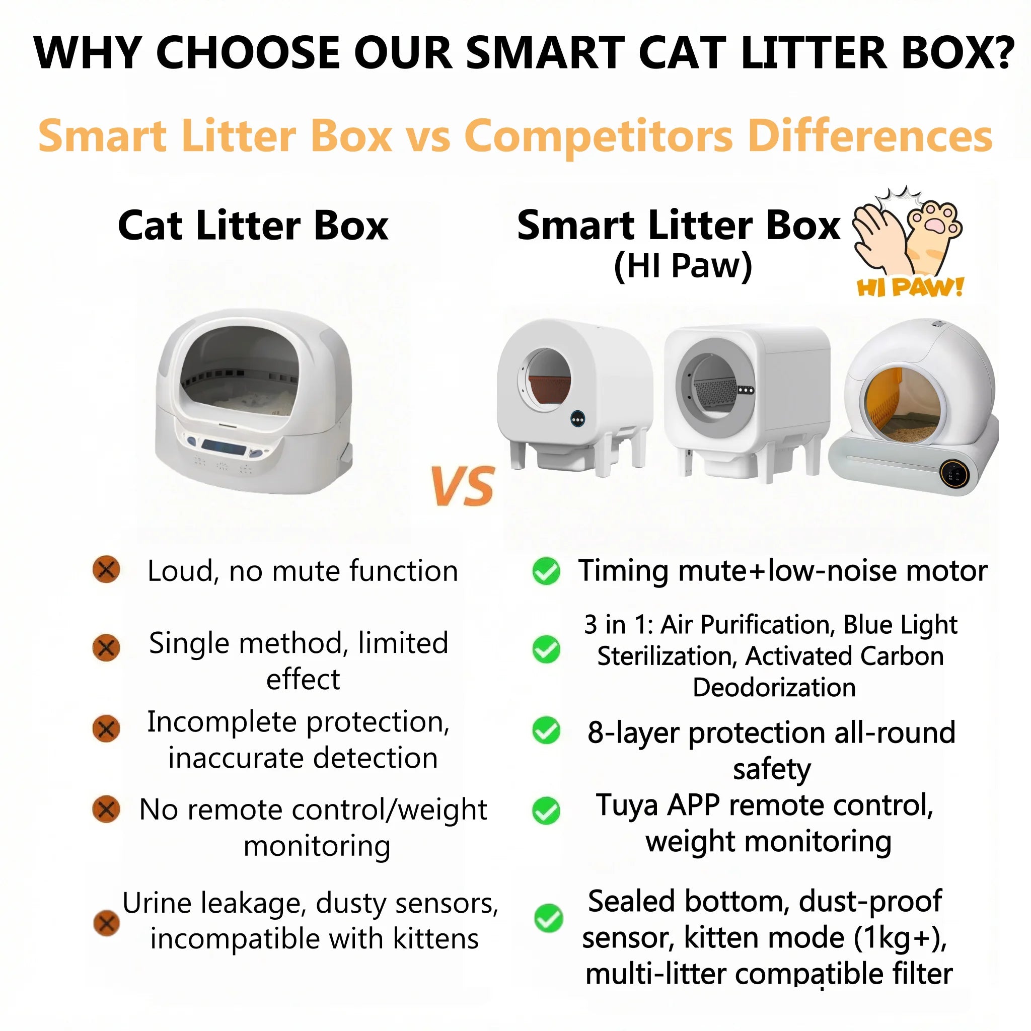 CURAPETS Smart Automatic 65L Cat Litter Box
