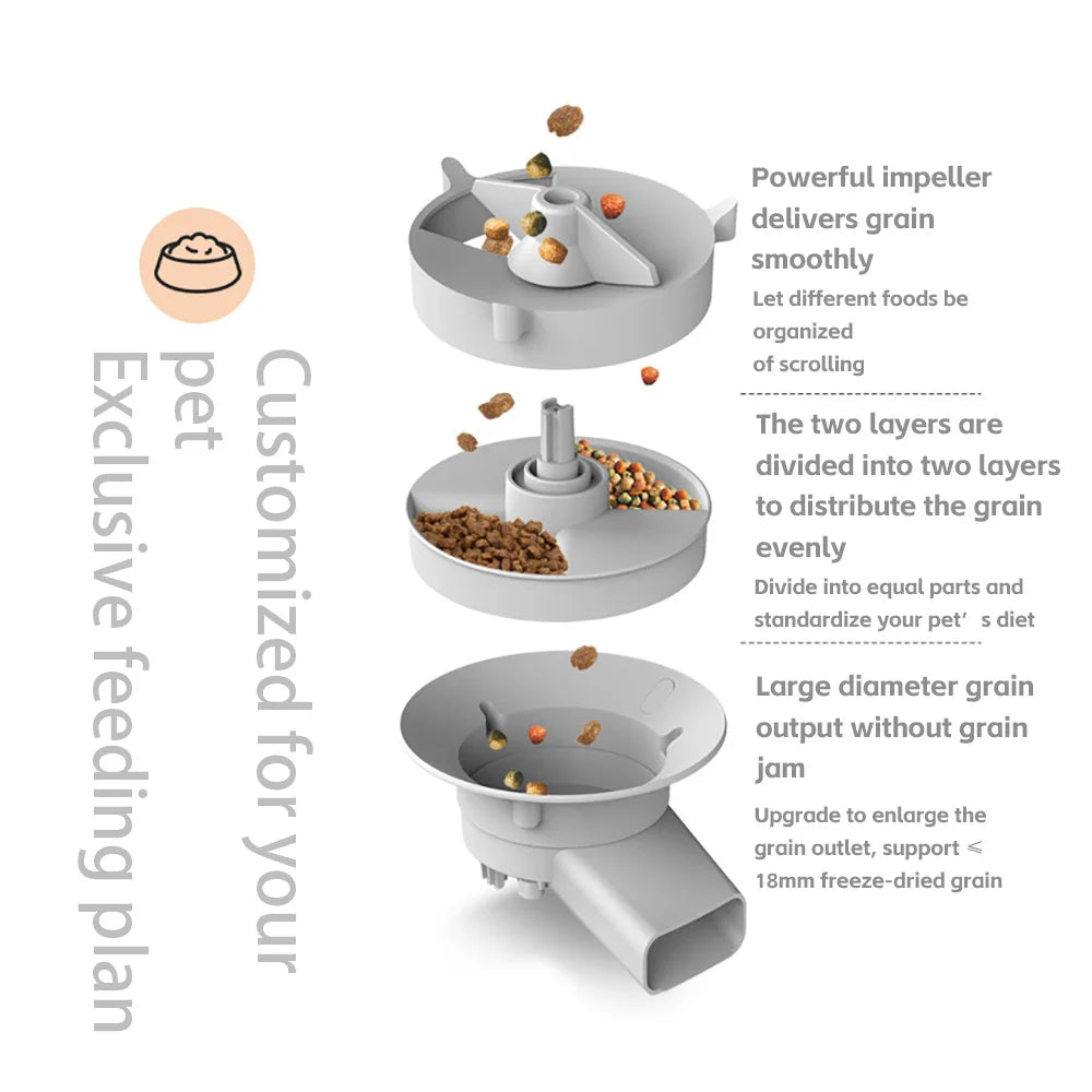 CURAPETS Smart 5L Feeder with HD Camera