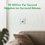 CURAPETS Plug-In Pet Odor Air Purifier