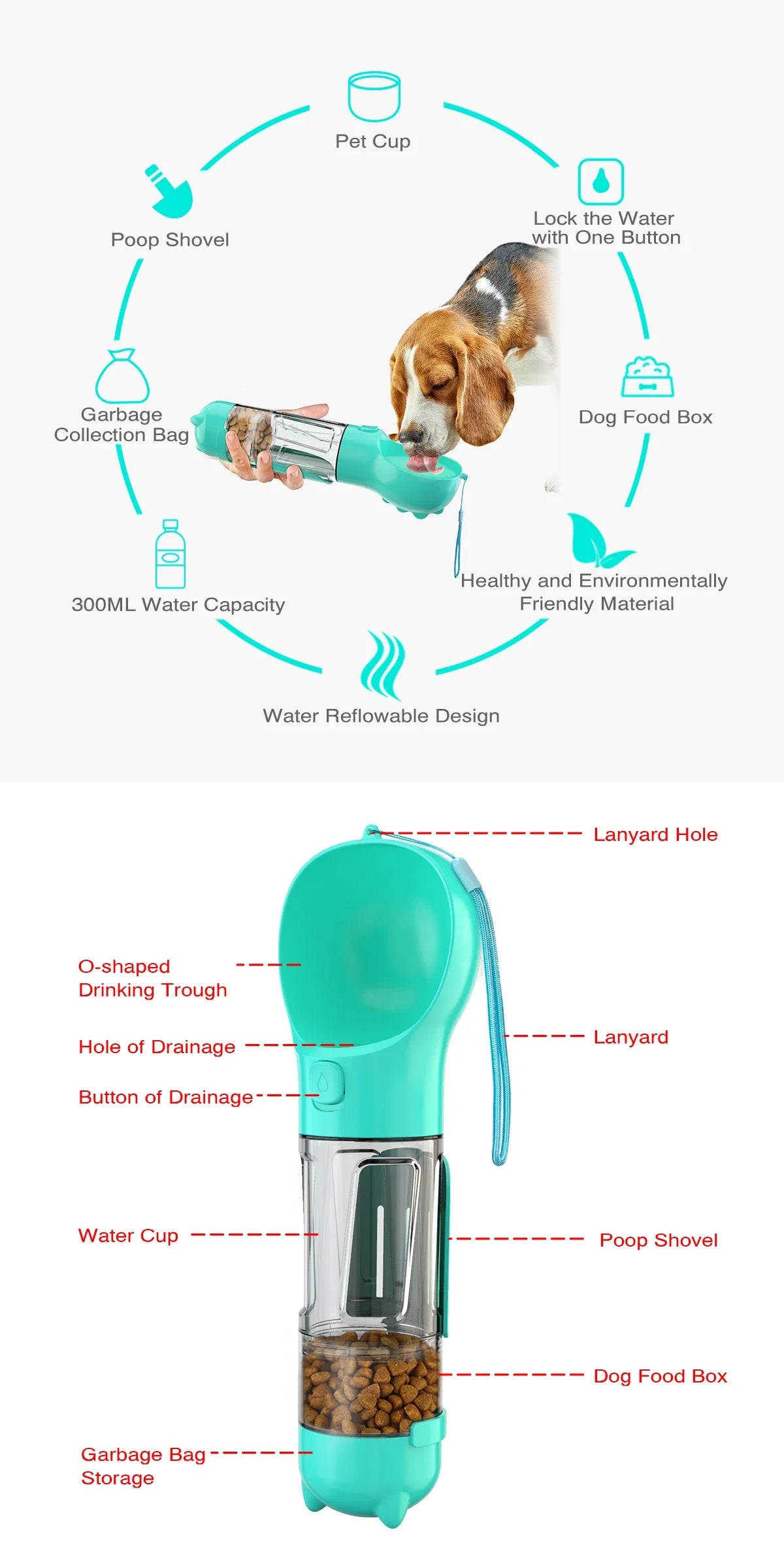 CURAPETS 3-in-1 Travel Hydration Bottle