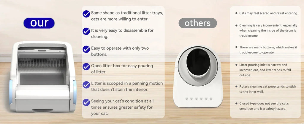 CURAPETS Smart Open Automatic Litter Box