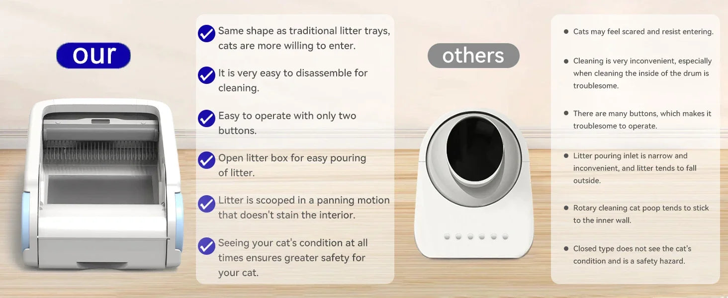 CURAPETS Smart Open Automatic Litter Box