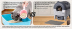 CURAPETS LunaPurr Smart Self-Cleaning Litter Box