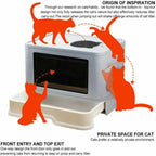 CURAPETS Foldable Enclosed Cat Litter Box