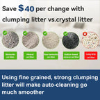 CURAPETS Smart Open Automatic Litter Box