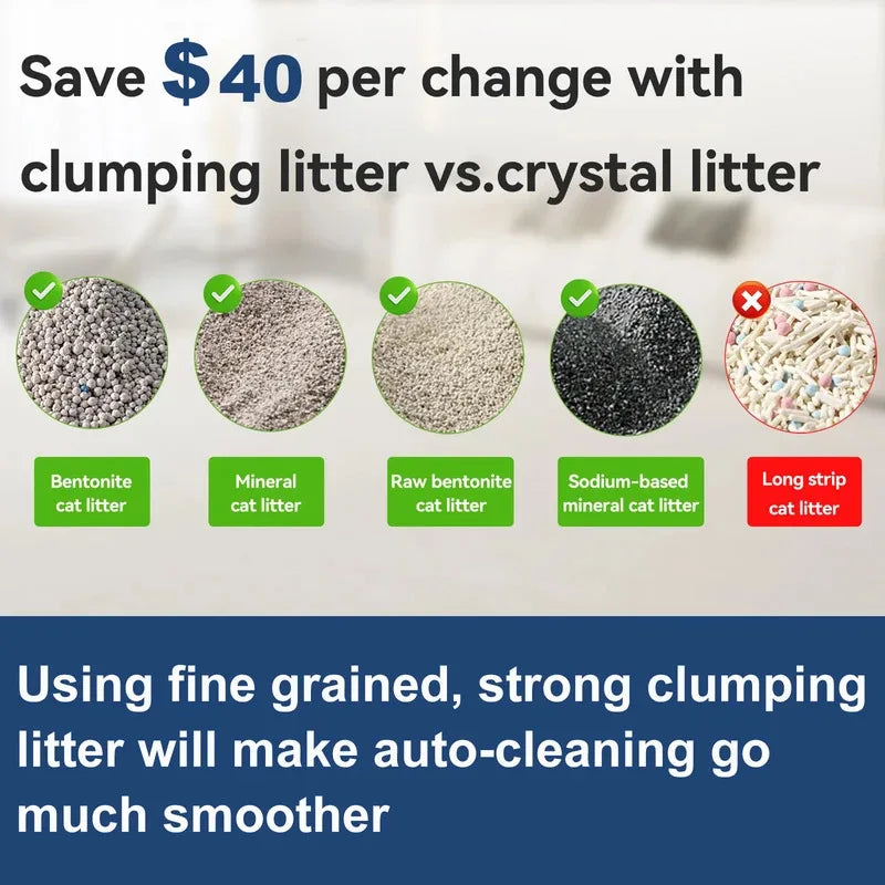 CURAPETS Smart Open Automatic Litter Box