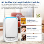 CURAPETS Mini Air Purifier & Pet Odor Deodorizer