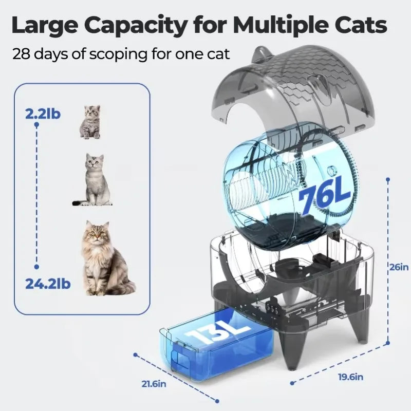 CURAPETS LunaPurr Smart Self-Cleaning Litter Box